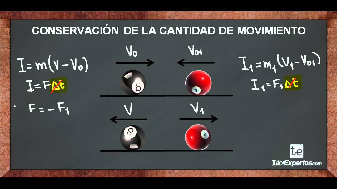 conservacion de la cantidad de movimiento lineal