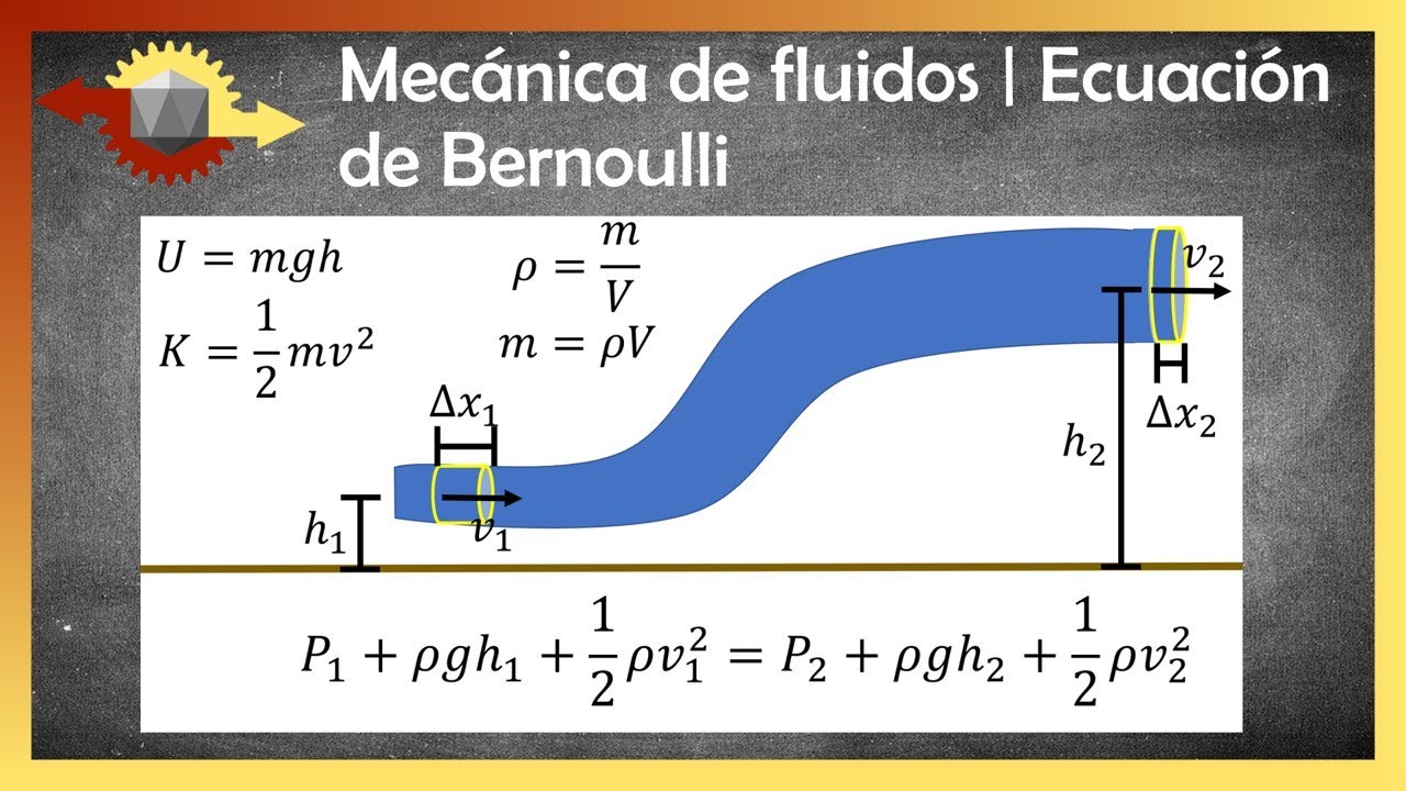 cual es la ecuacion de bernoulli