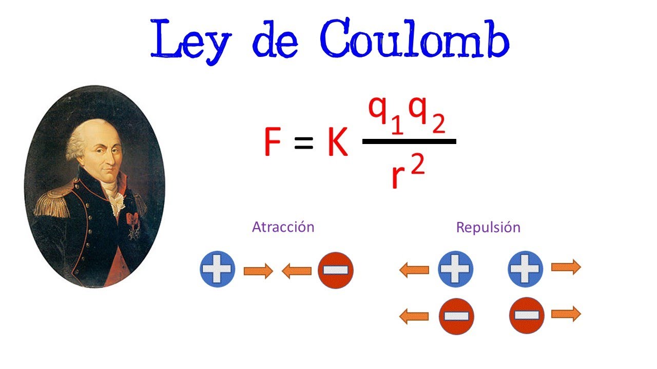 cual es la representación matemática de la ley