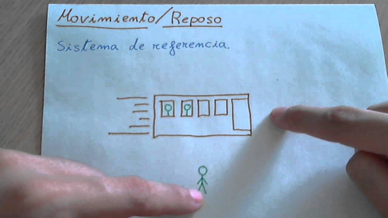 cuando decimos que un cuerpo esta en movimiento