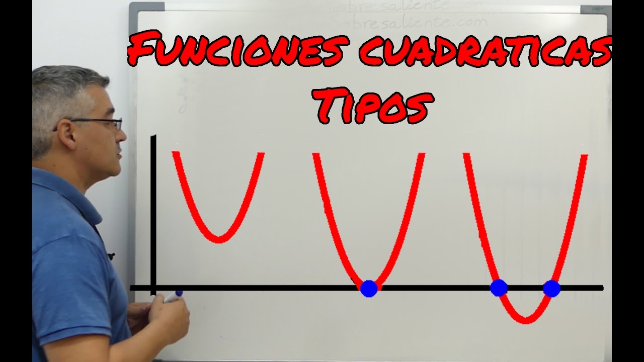 cuantos tipos de parabolas hay en matematicas