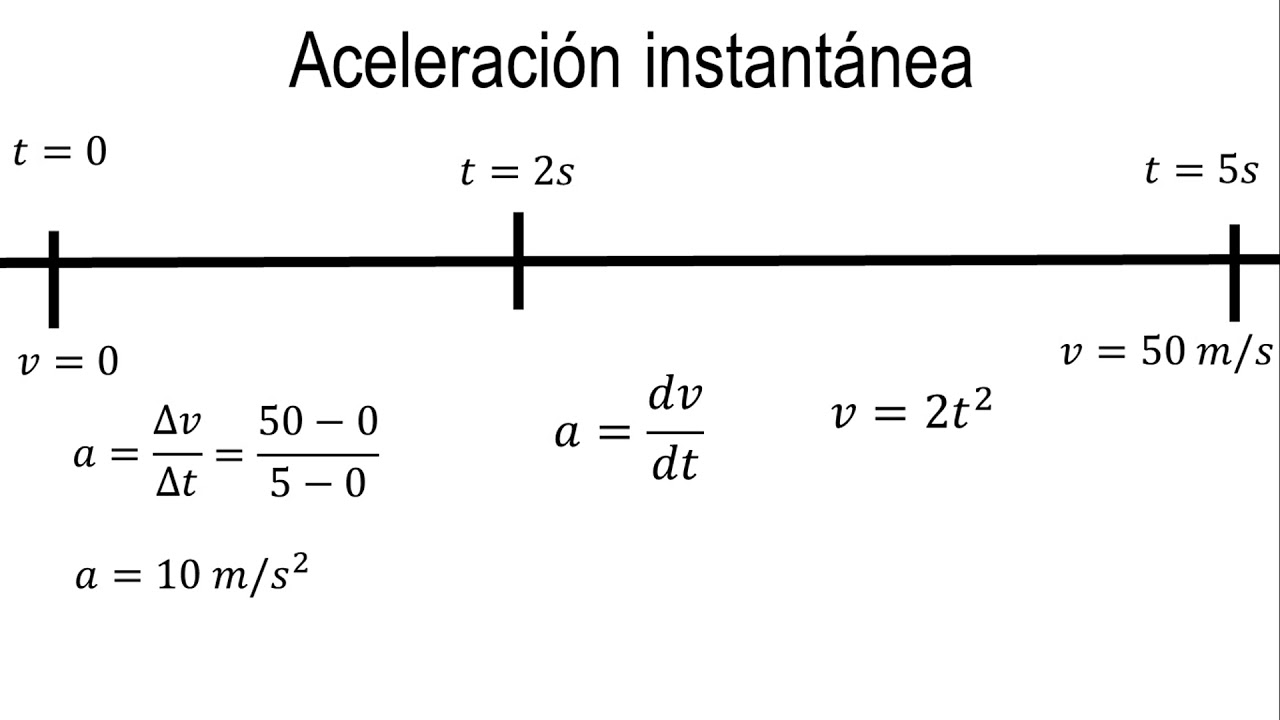 definicion de aceleracion instantanea en fisica
