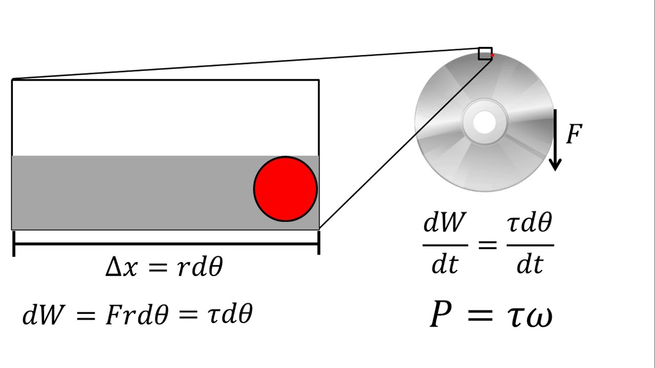 definicion de potencia rotacional en fisica