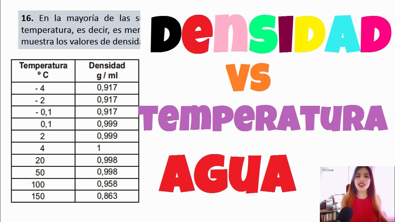 densidad del agua a 16 c