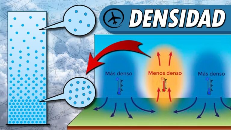 Densidad del aire: cómo varía a diferentes temperaturas y presiones