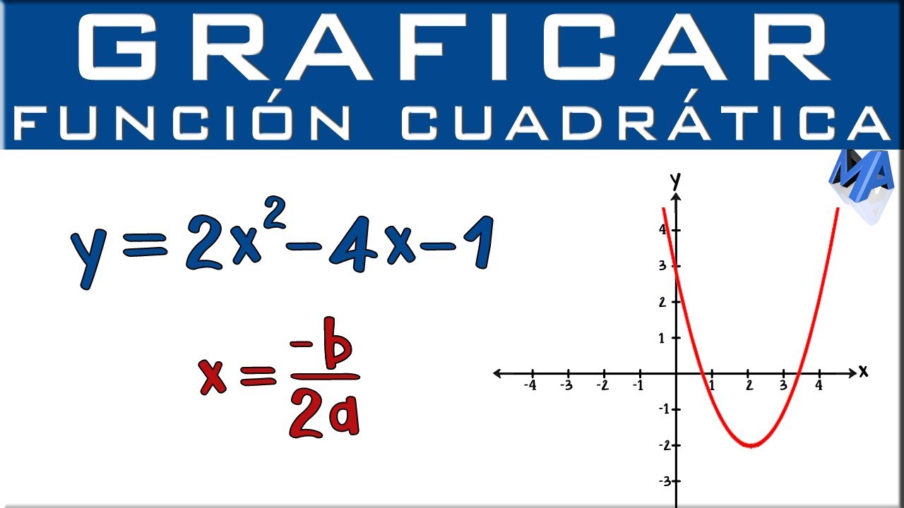 describir gráficamente los tipos de solución de una ecuación cuadrática