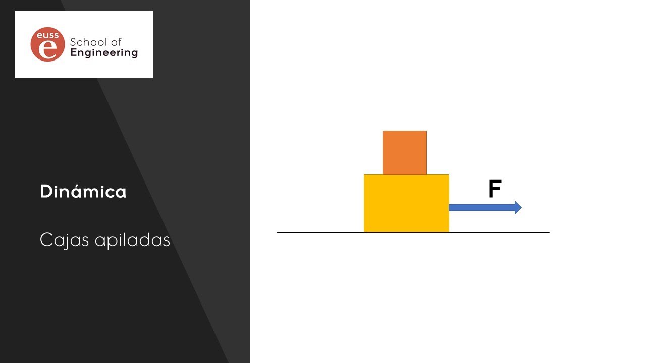 diagrama de cuerpo libre dos bloques
