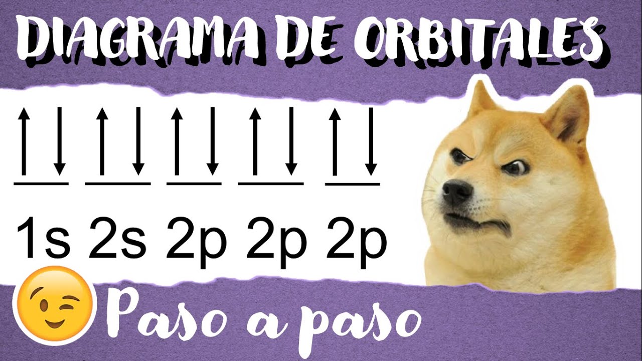 diagrama de orbitales de todos los elementos