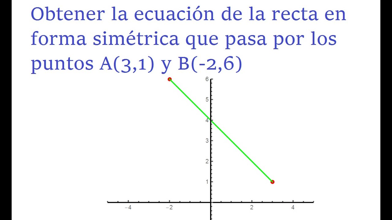 ecuacion simetrica que pasa por dos puntos
