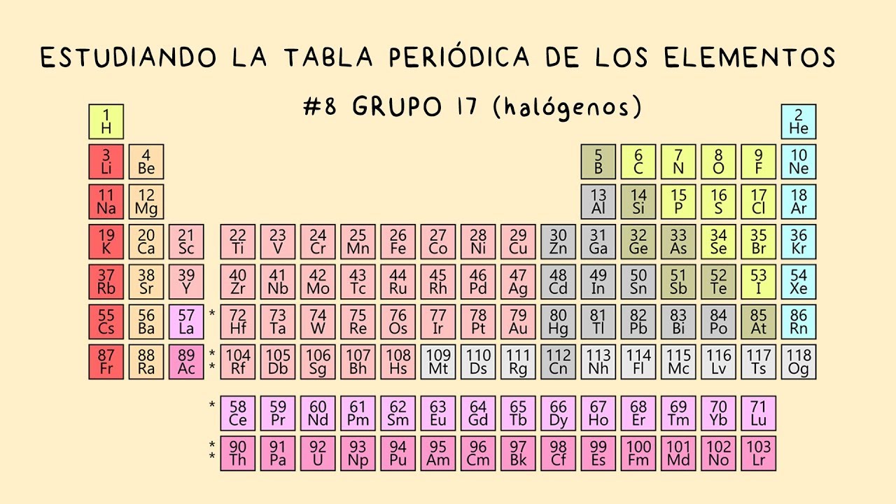 elementos halógenos de la tabla periodica