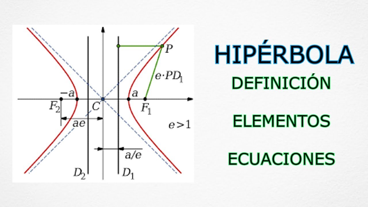 elementos y ecuaciones de la hipérbola