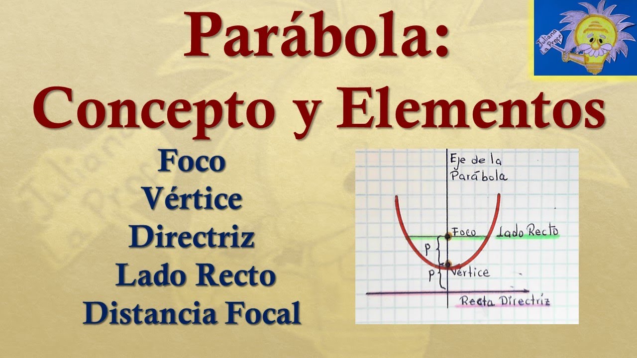 elementos y propiedades de la parabola
