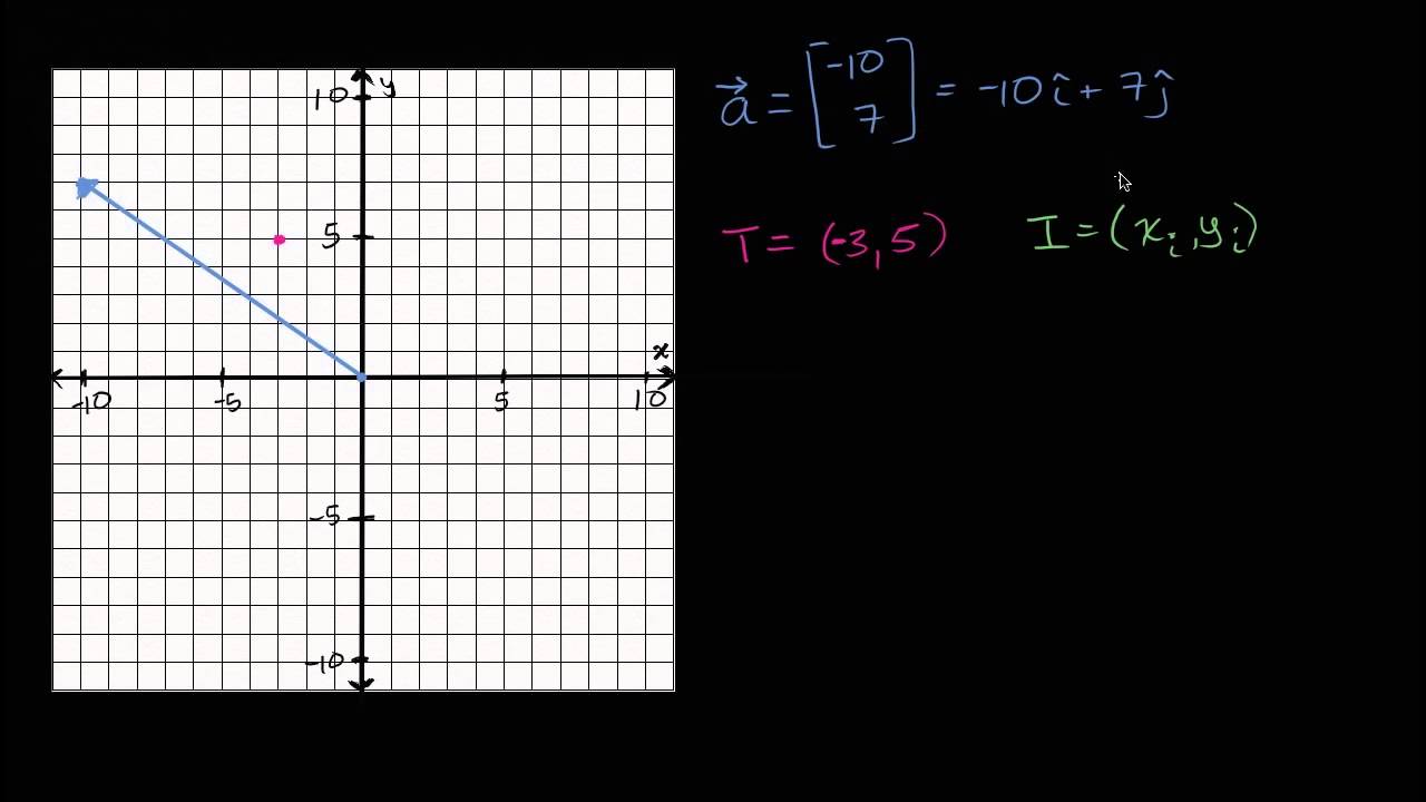 encontrar el punto inicial de un vector
