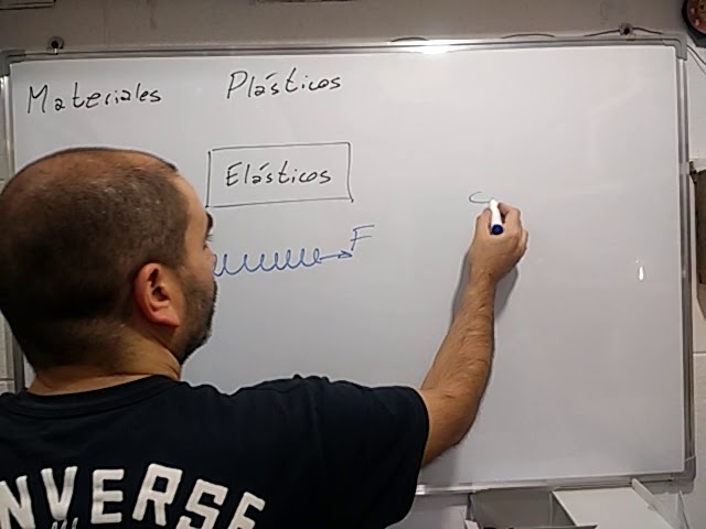 es lo mismo material plastico que elastico