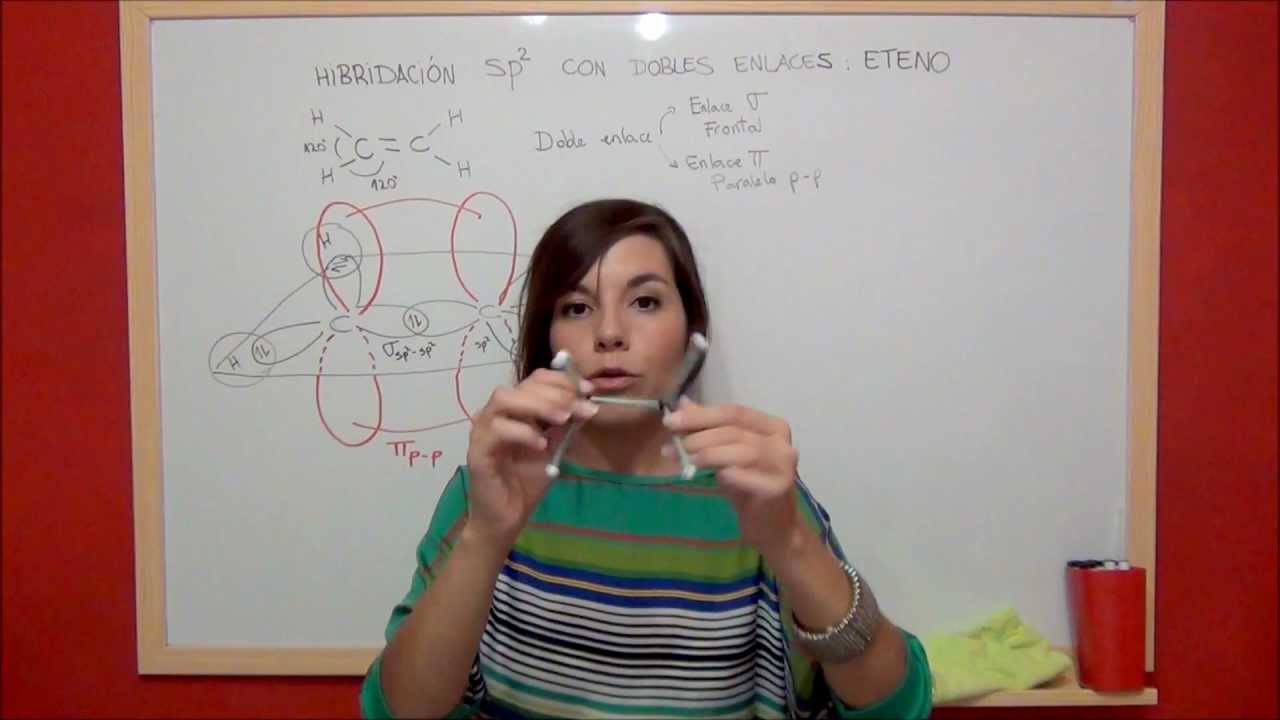esquema de hibridacion sp2 para el eteno