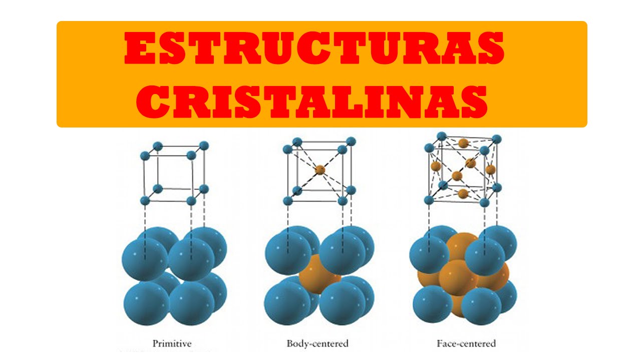 estructura cristalina de los materiales no metalicos