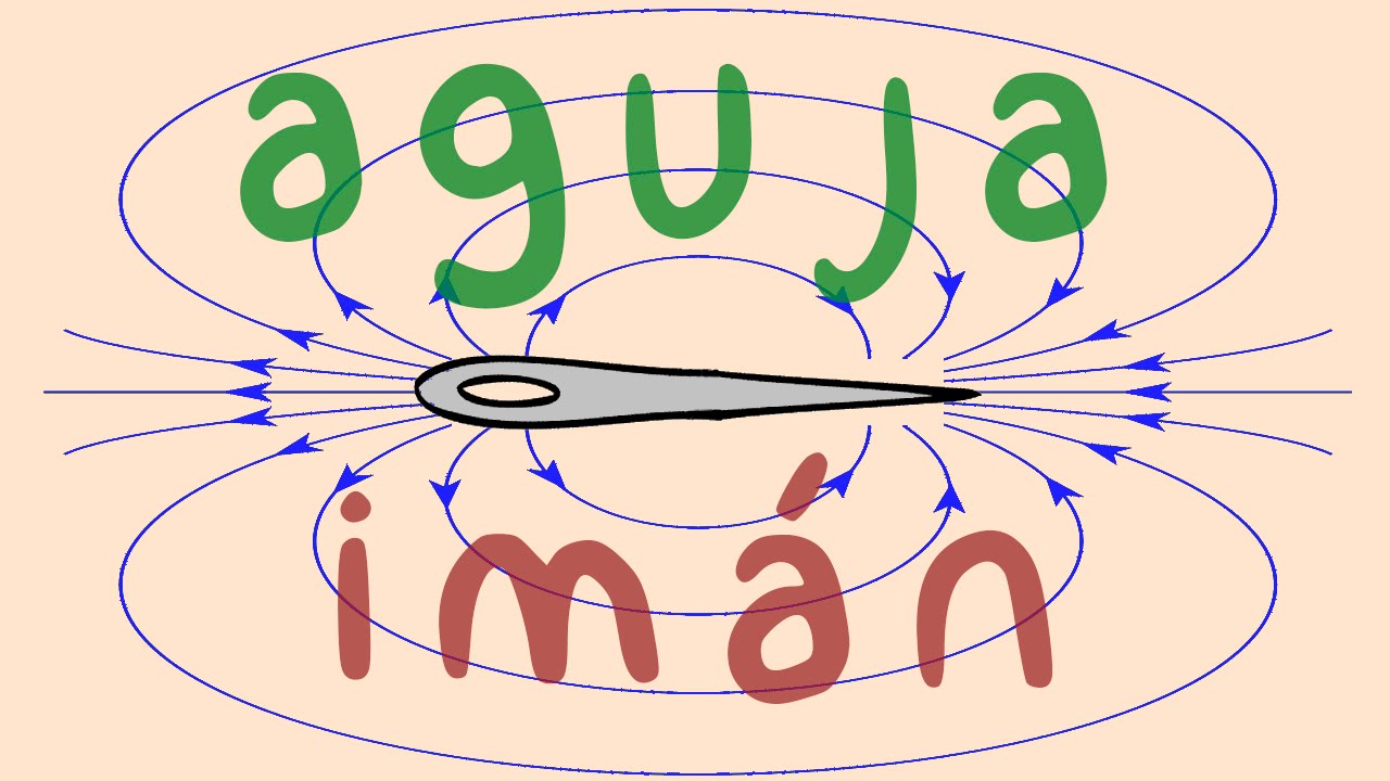 experimento de la aguja y el imán explicación