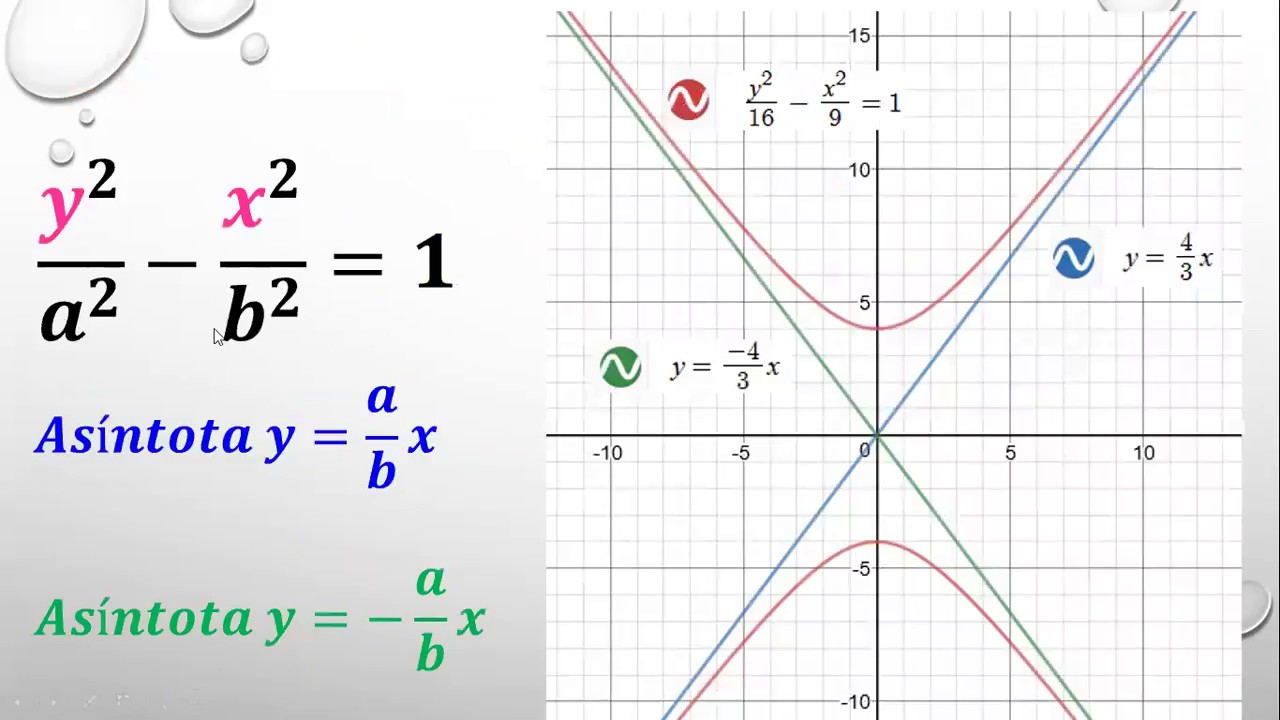 formula de la hiperbola horizontal y vertical