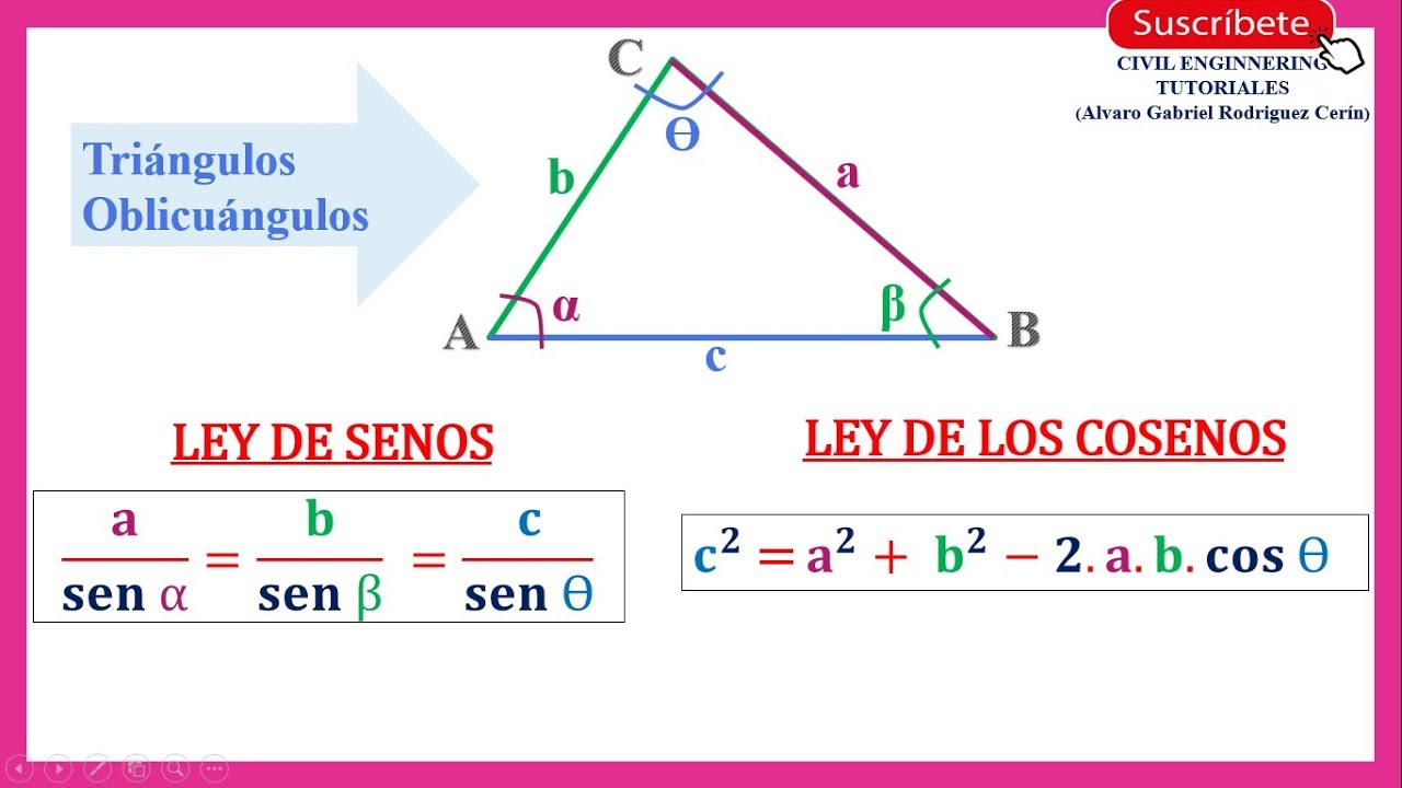 formulario ley de senos y cosenos