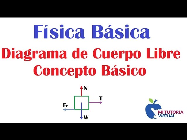 formulas para diagrama de cuerpo libre