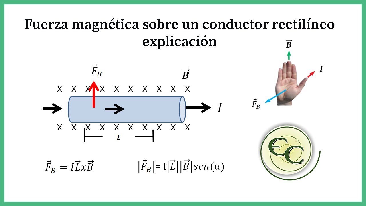 fuerza magnética sobre un conductor que transporta corriente