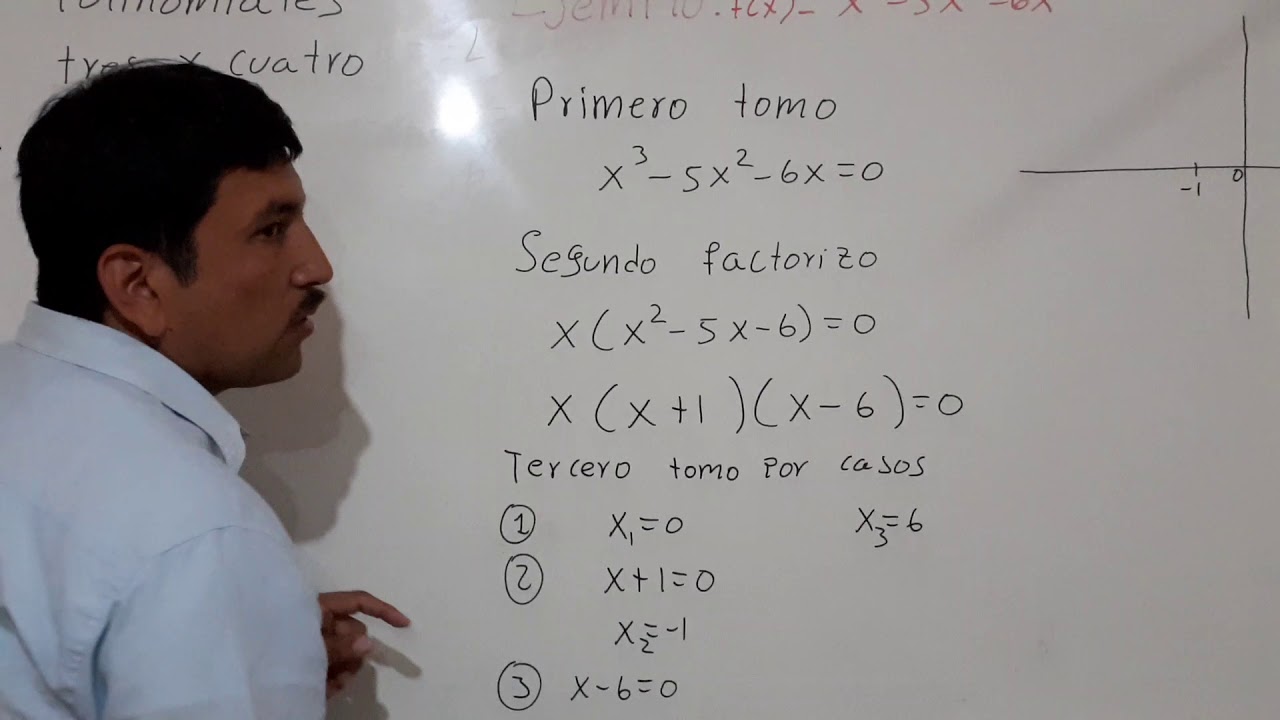 funciones polinomiales de 3 y 4 grado