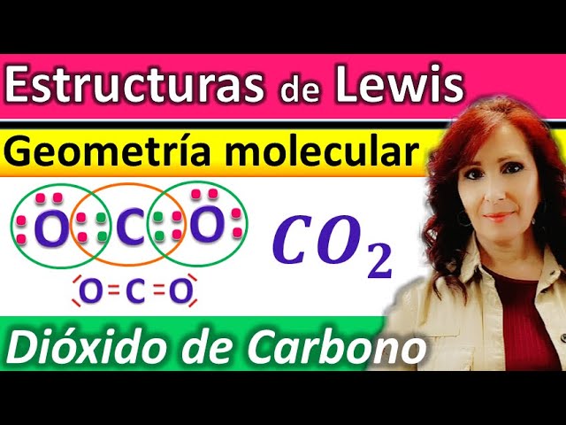 geometría molecular del dióxido de carbono
