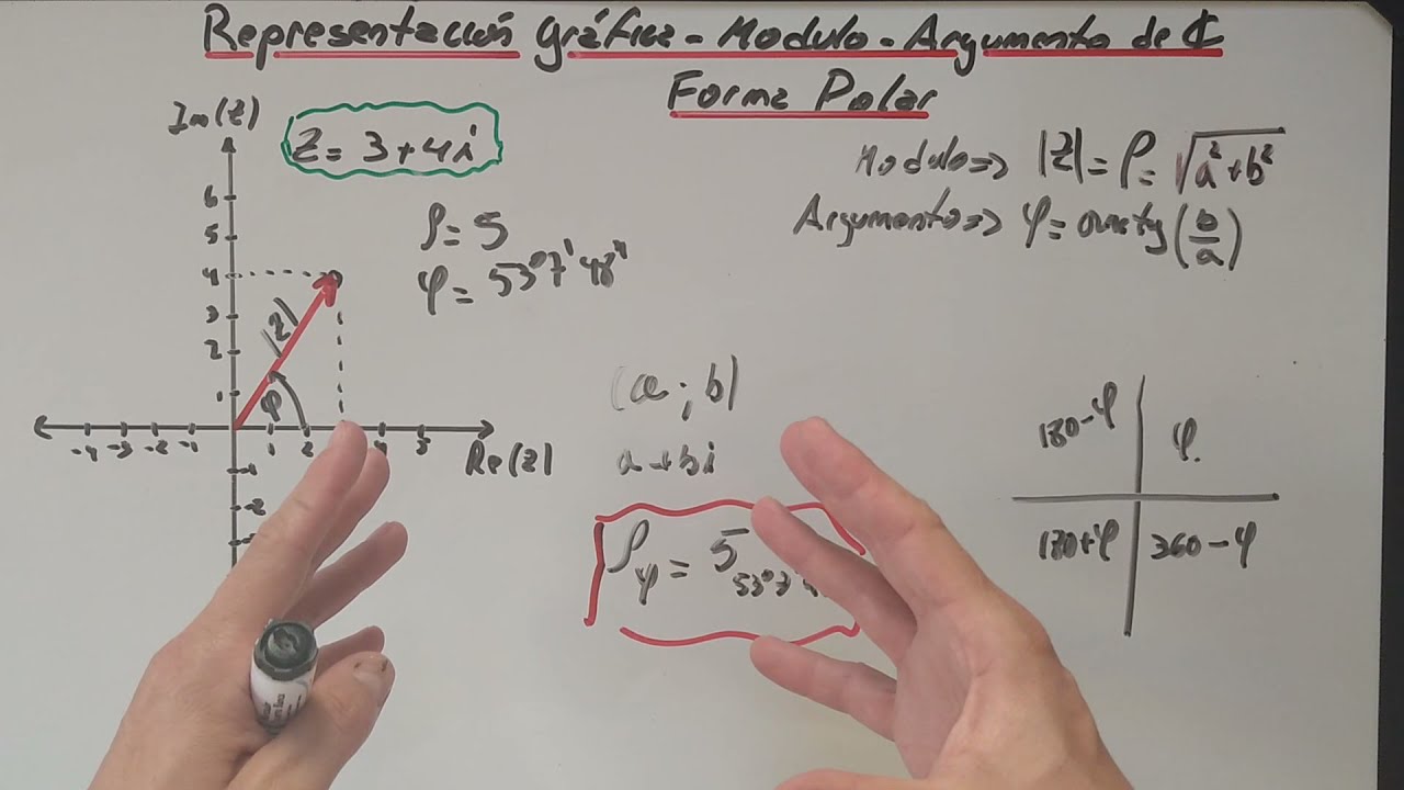 graficar numeros complejos en forma polar