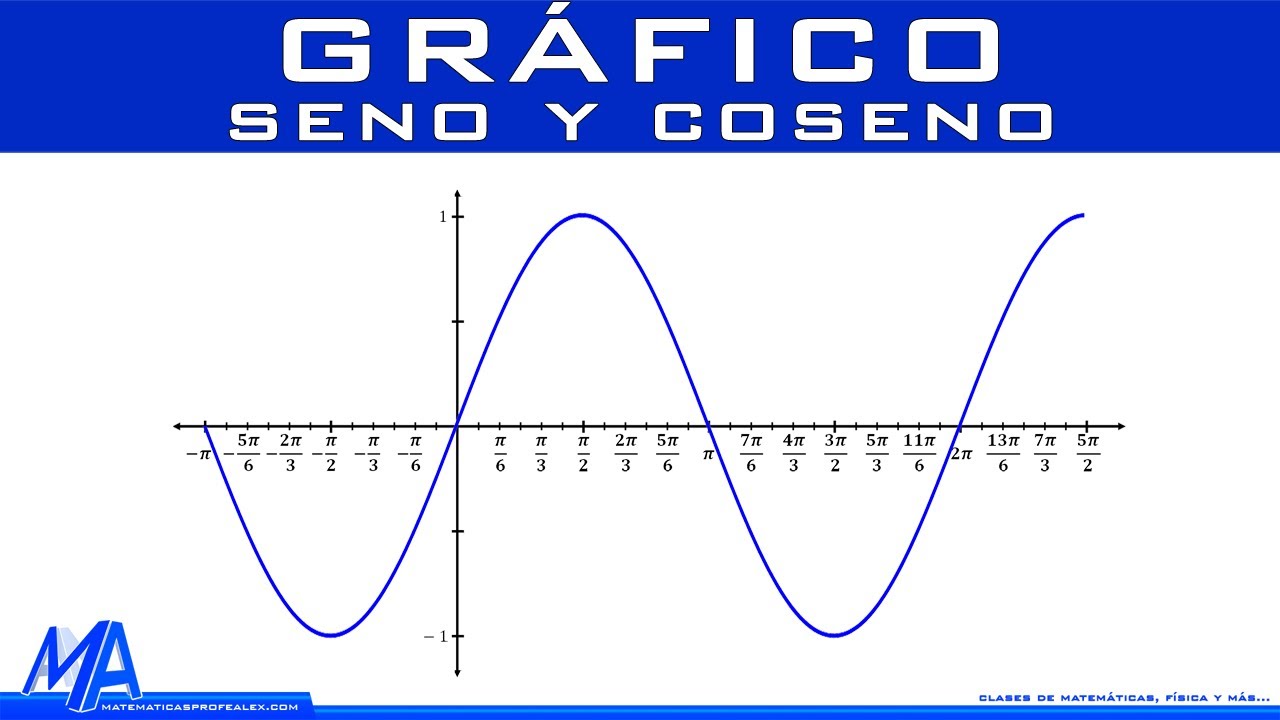 graficas delas funciones seno y coseno