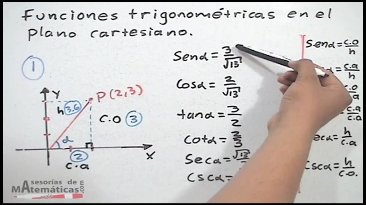 graficas funciones trigonometricas en el plano cartesiano