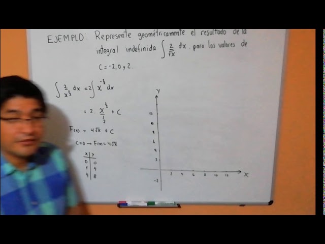 interpretación geométrica de la integral indefinida