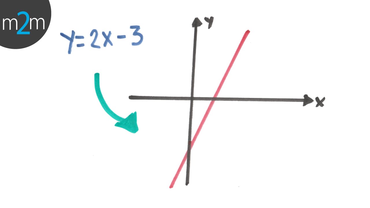 interpretacion grafica de la funcion lineal