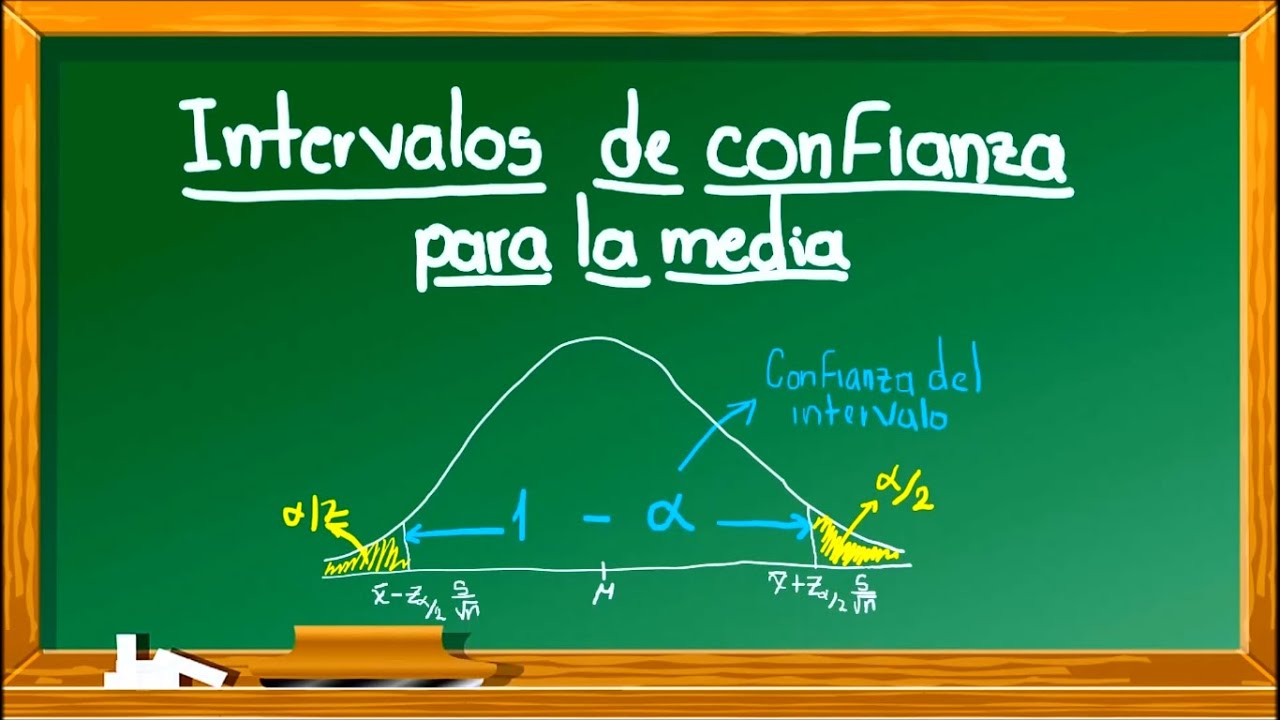 intervalo de confianza para la media de una distribución normal