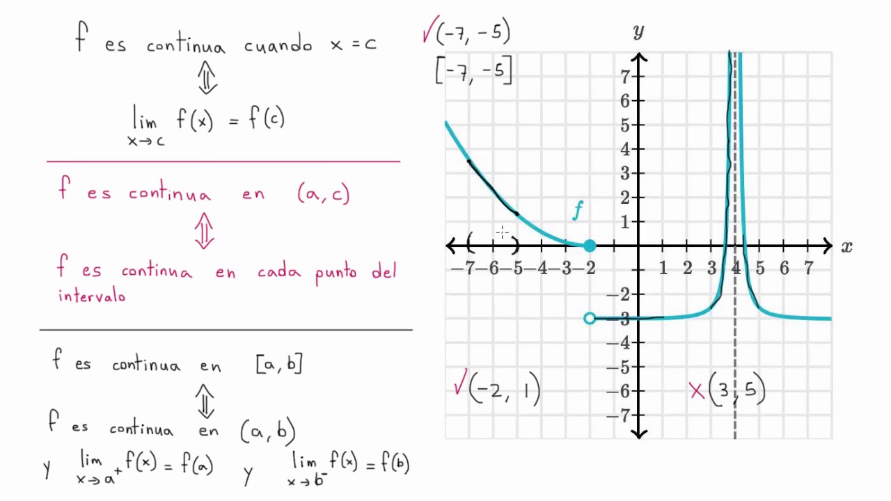 intervalo de continuidad de una funcion