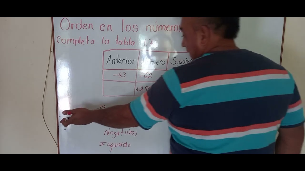 la siguiente figura se llama a completa la tabla