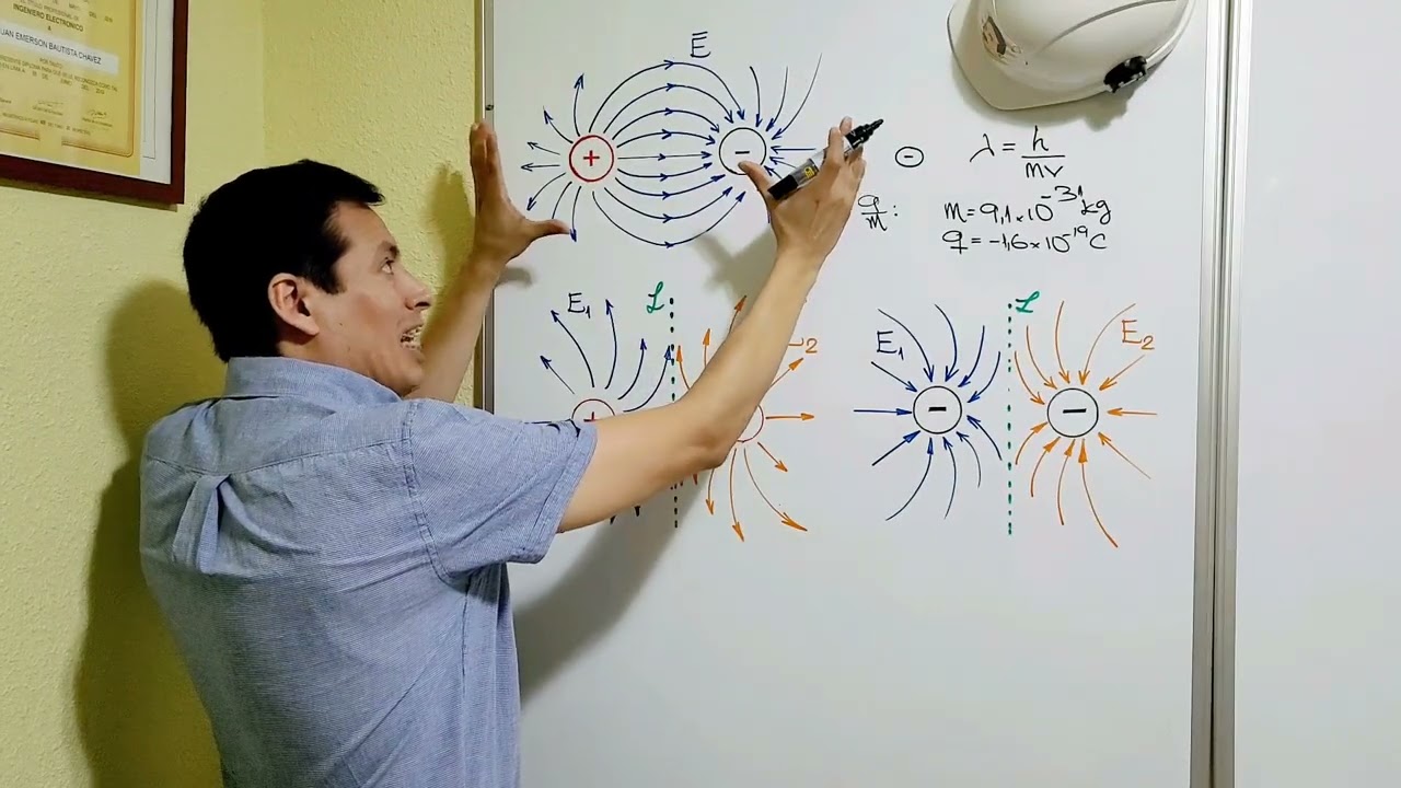 las propiedades de la carga eléctrica