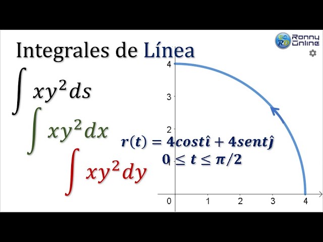 longitud de arco integral de linea
