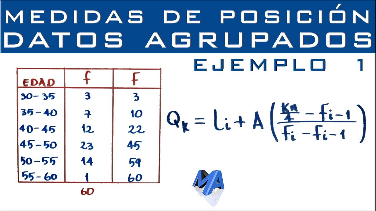 medidas de posición cuartiles deciles y percentiles