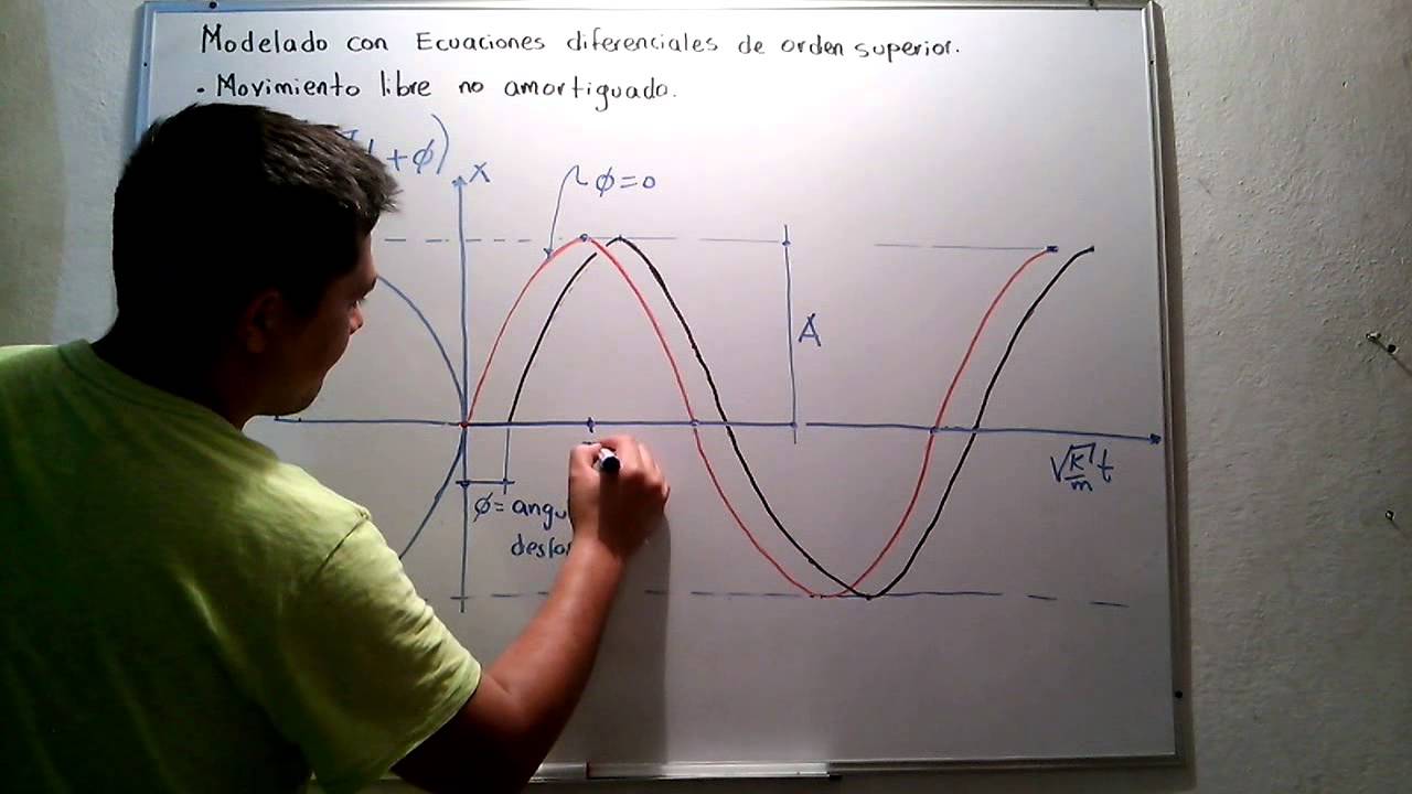 modelado de ecuaciones diferenciales de orden superior