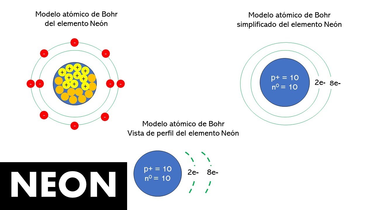 modelo atomico de bohr del neon