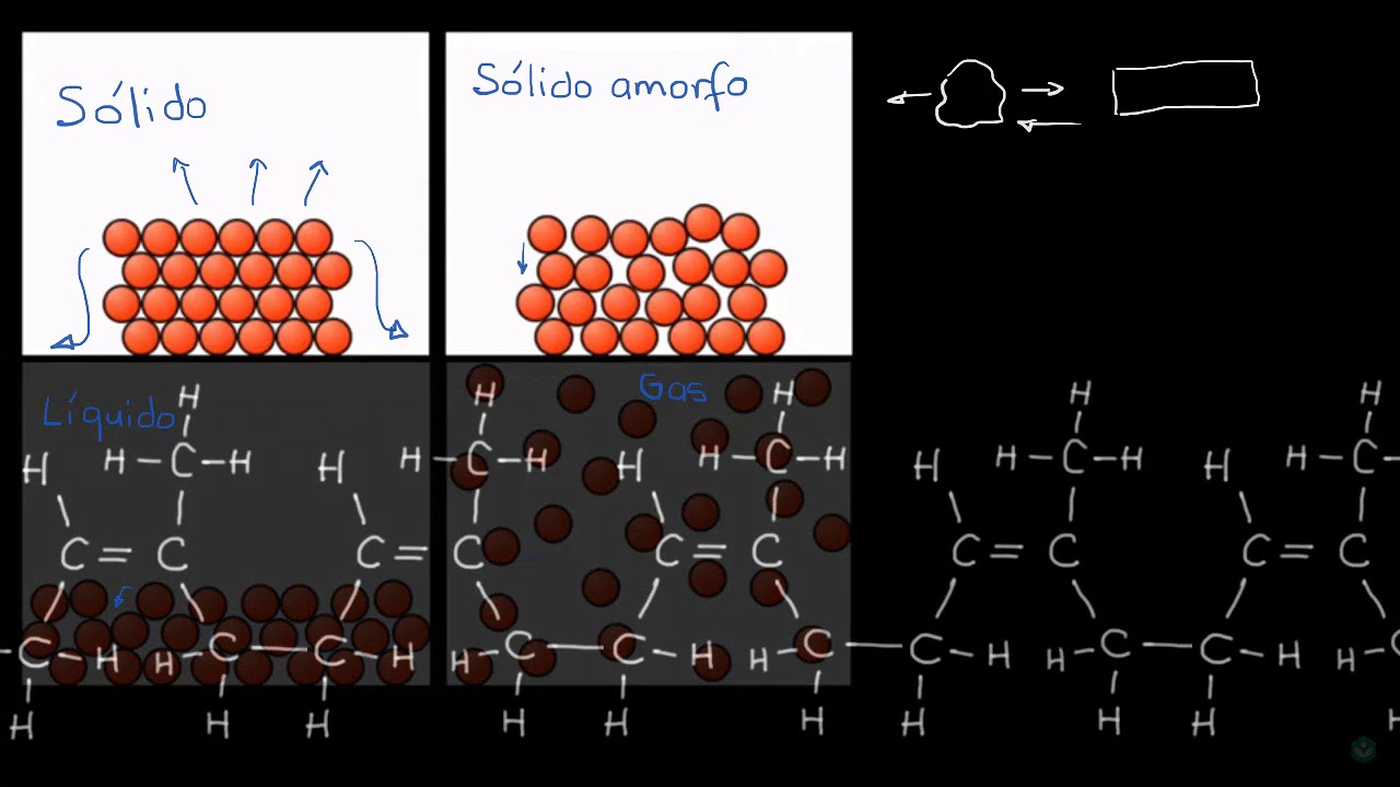 modelo de particulas solido liquido y gaseoso