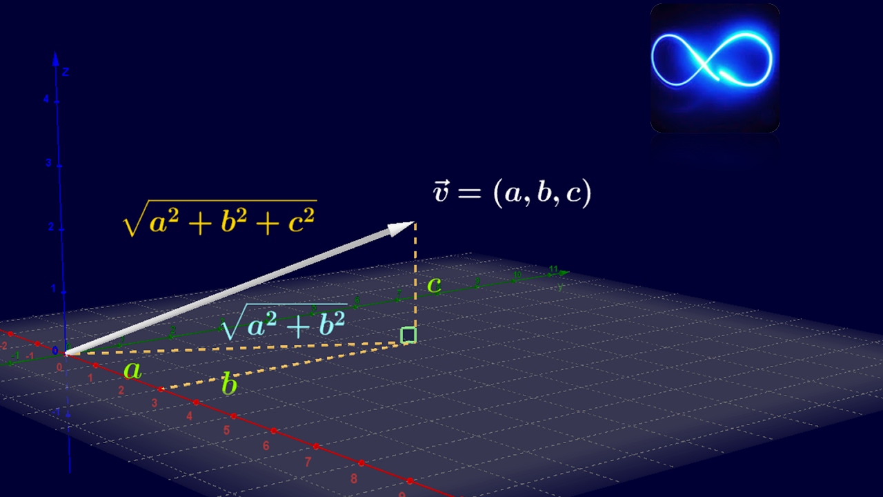 modulo de un vector de 3 componentes