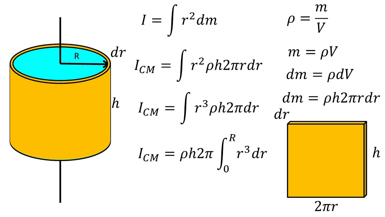 momento de inercia de un cilindro