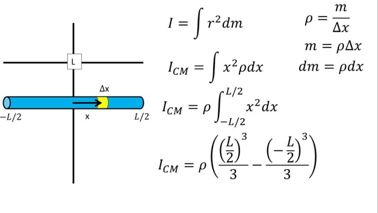 Momento De Inercia De Una Barra Con Dos Masas grupomobilitymurcia.es