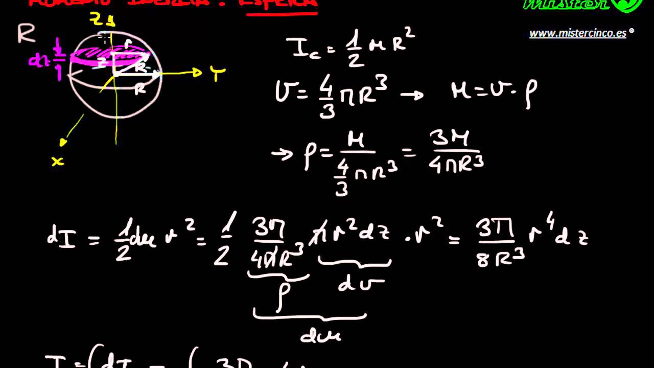 momento de inercia de una esfera