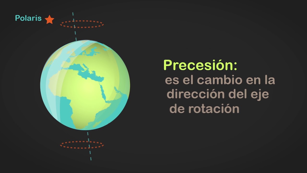 movimiento de balanceo de la tierra