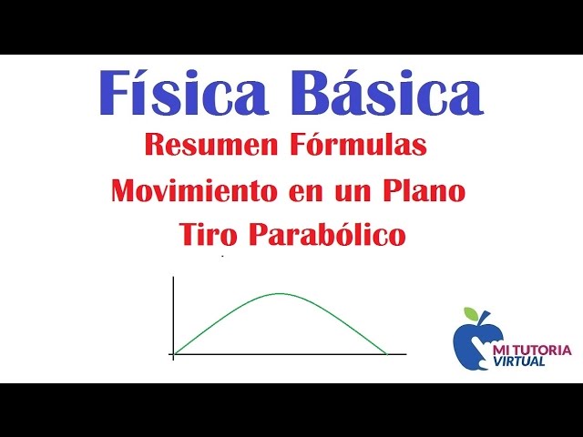 movimiento en el plano fisica formulas