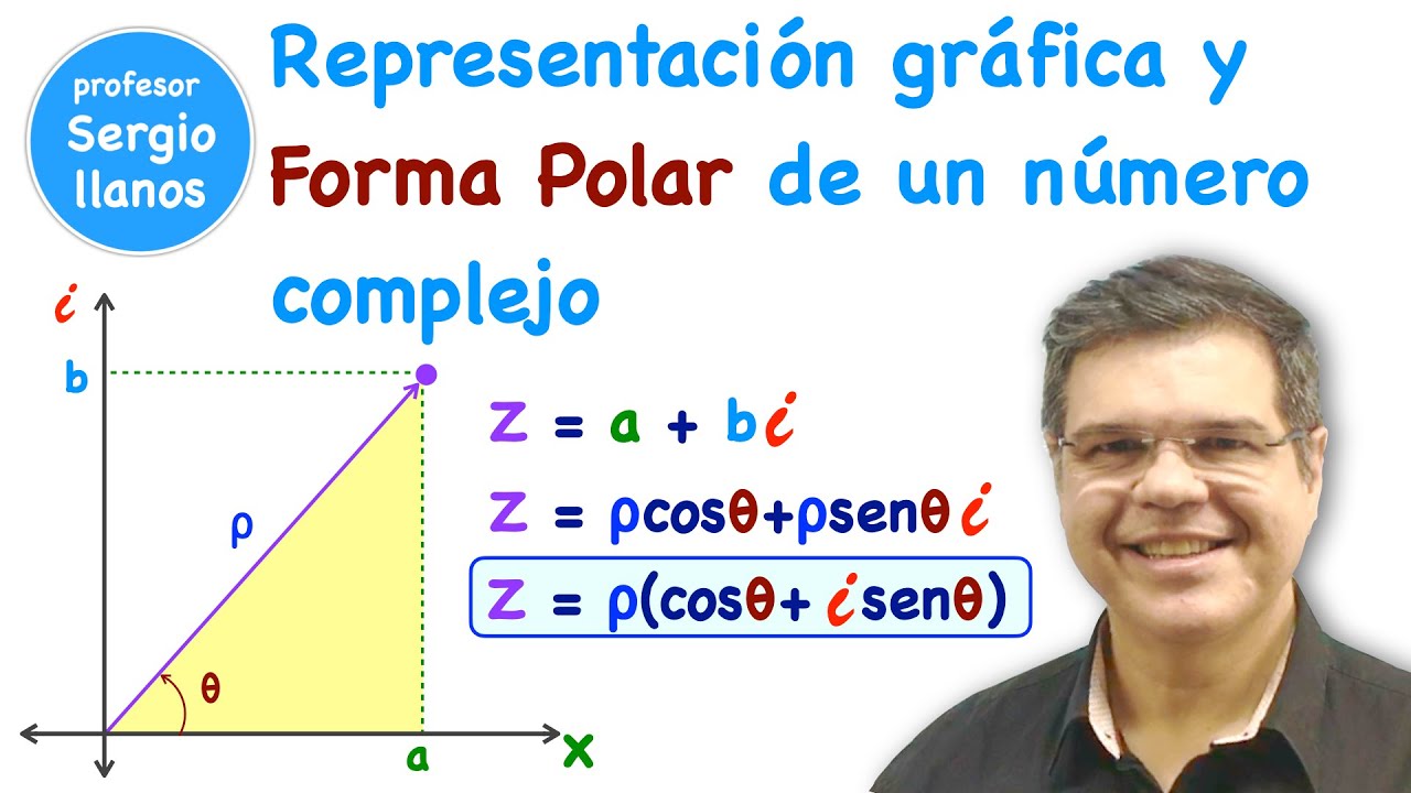 numeros complejos en forma grafica y polar