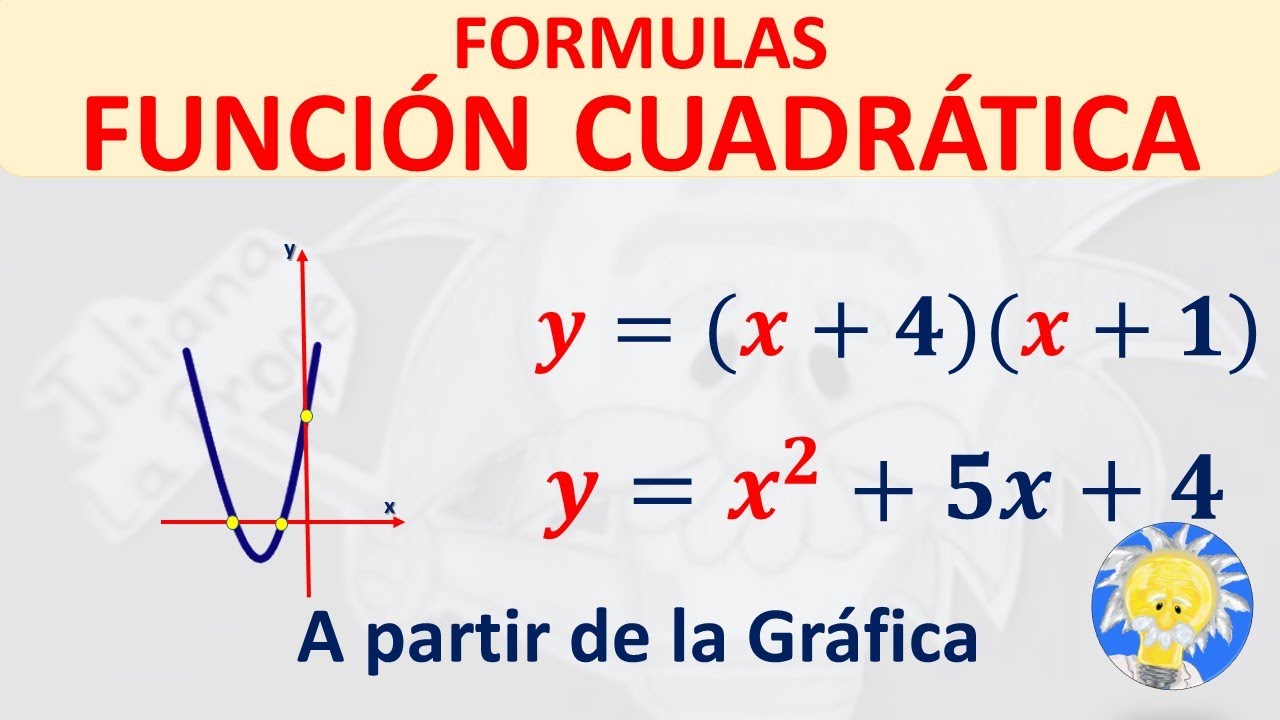 obtener funcion a partir de una grafica