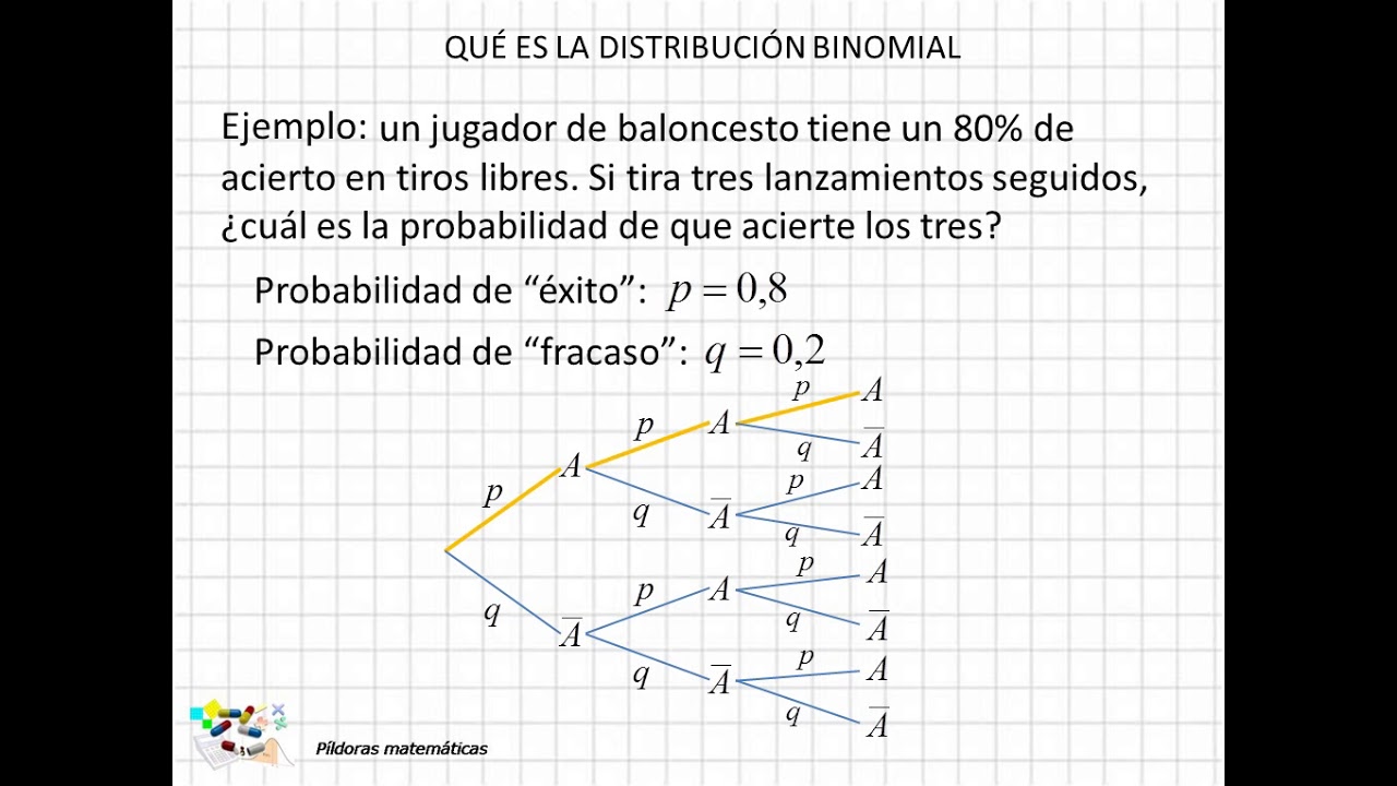 para que sirve la distribucion binomial
